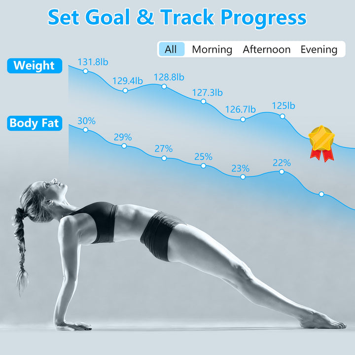 Smart BMI scale app sync metrics display